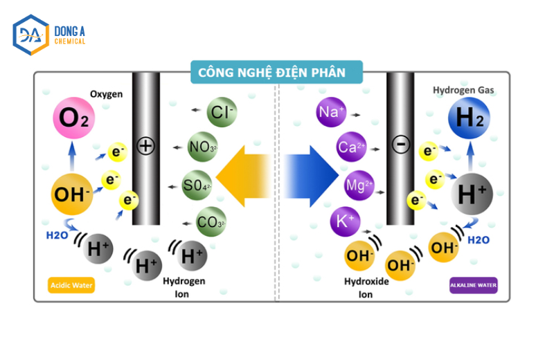 Công nghệ điện phân xử lý nước thải